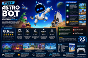 Astro Bot