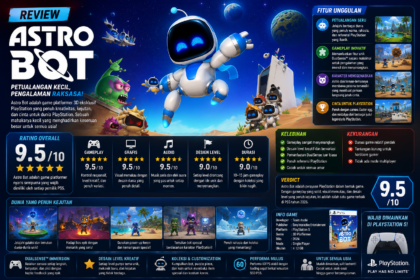 Astro Bot